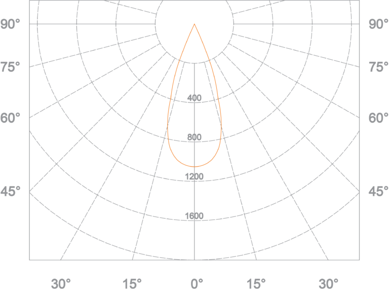 FILO SPOT CHART