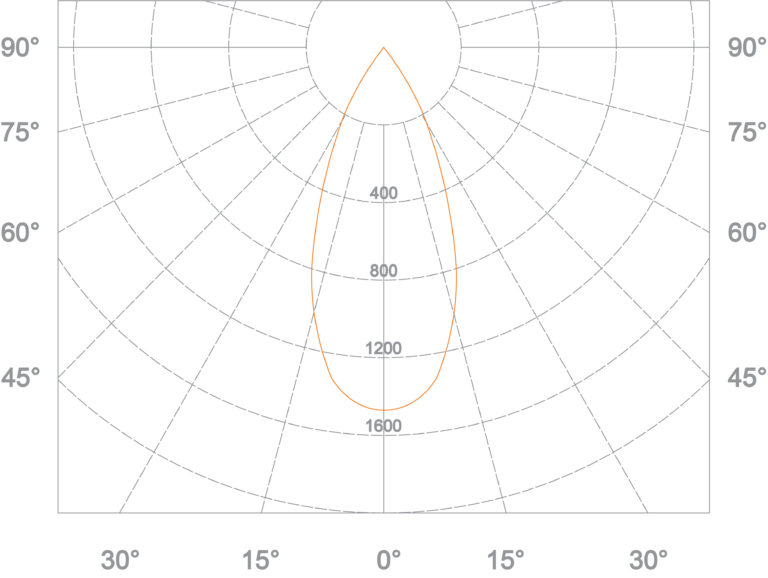 CAMBIO POLAR CHART