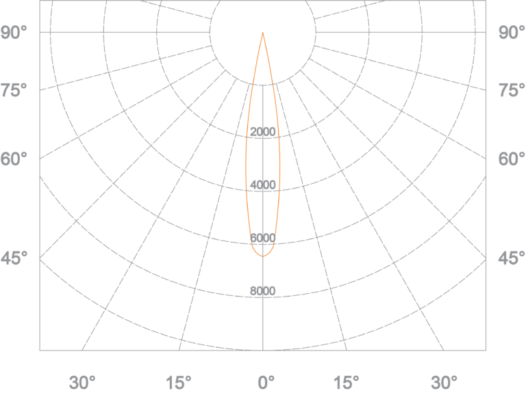 LESTRO POLAR CHART