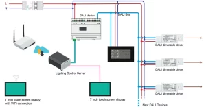 dali control panel connection