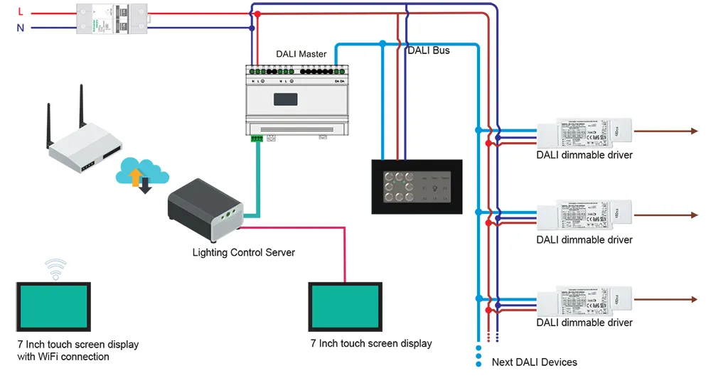 dali control panel connection