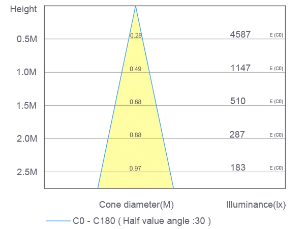 IVIANO BEAM ANGLE CHART