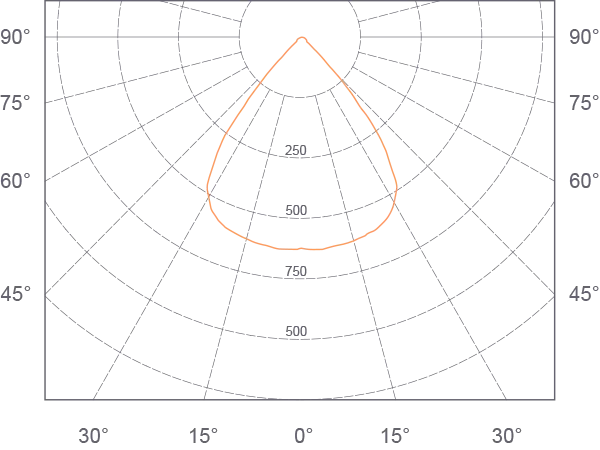 linea rectangle w10x50 polar chart