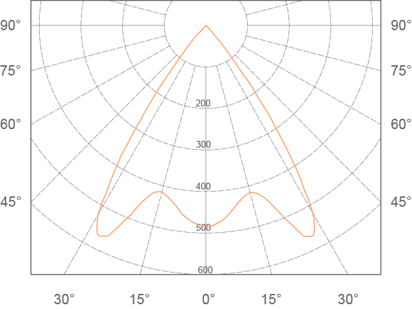 Linea rectangle w45x75 photometry curve