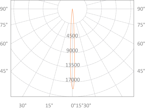 oculus grande 2.0 polar chart