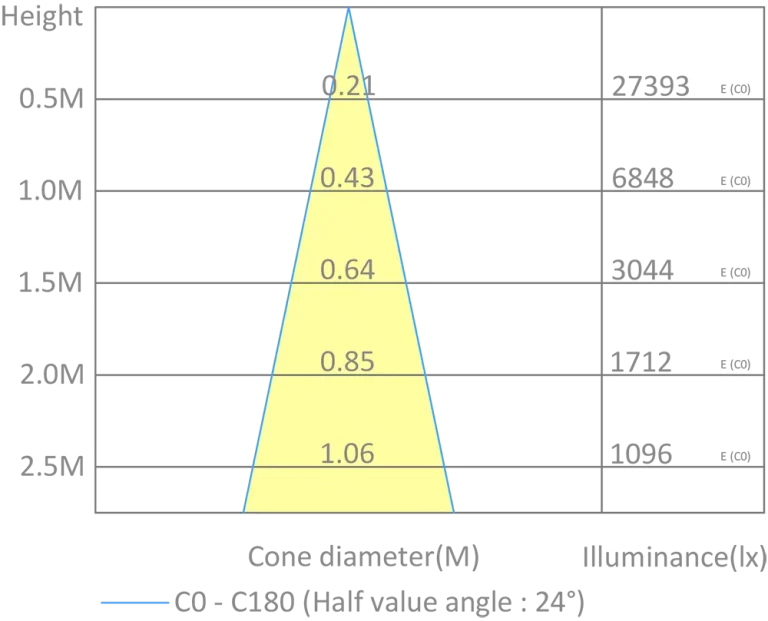 camino elitee plus 2.0 beam angle chart